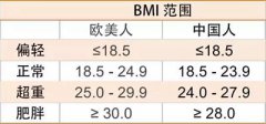 山東草莓视频免费看草莓网站在线观看-身體的BMI值是什麽？它和身高體重有什麽關係？